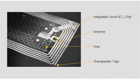 rfid chip thread|Smart E.